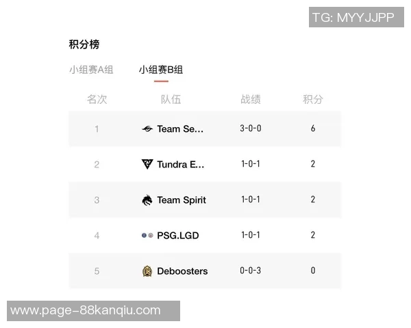 DOTA2最新意识排行榜揭晓RNG战队稳居榜首引发热议 DOTA2最新意识排行榜揭晓RNG战队稳居榜首引发热议